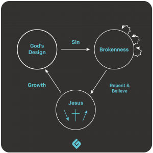 3c_FullPresentation